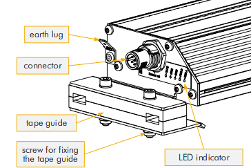 Connection incl. tape guiding